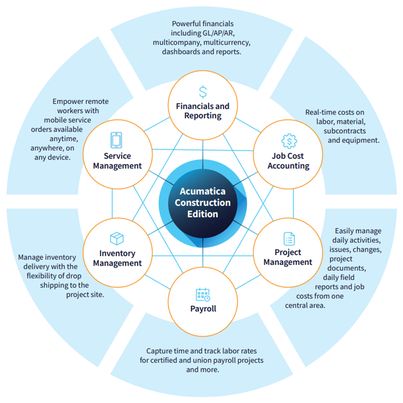 acumatica construction edition